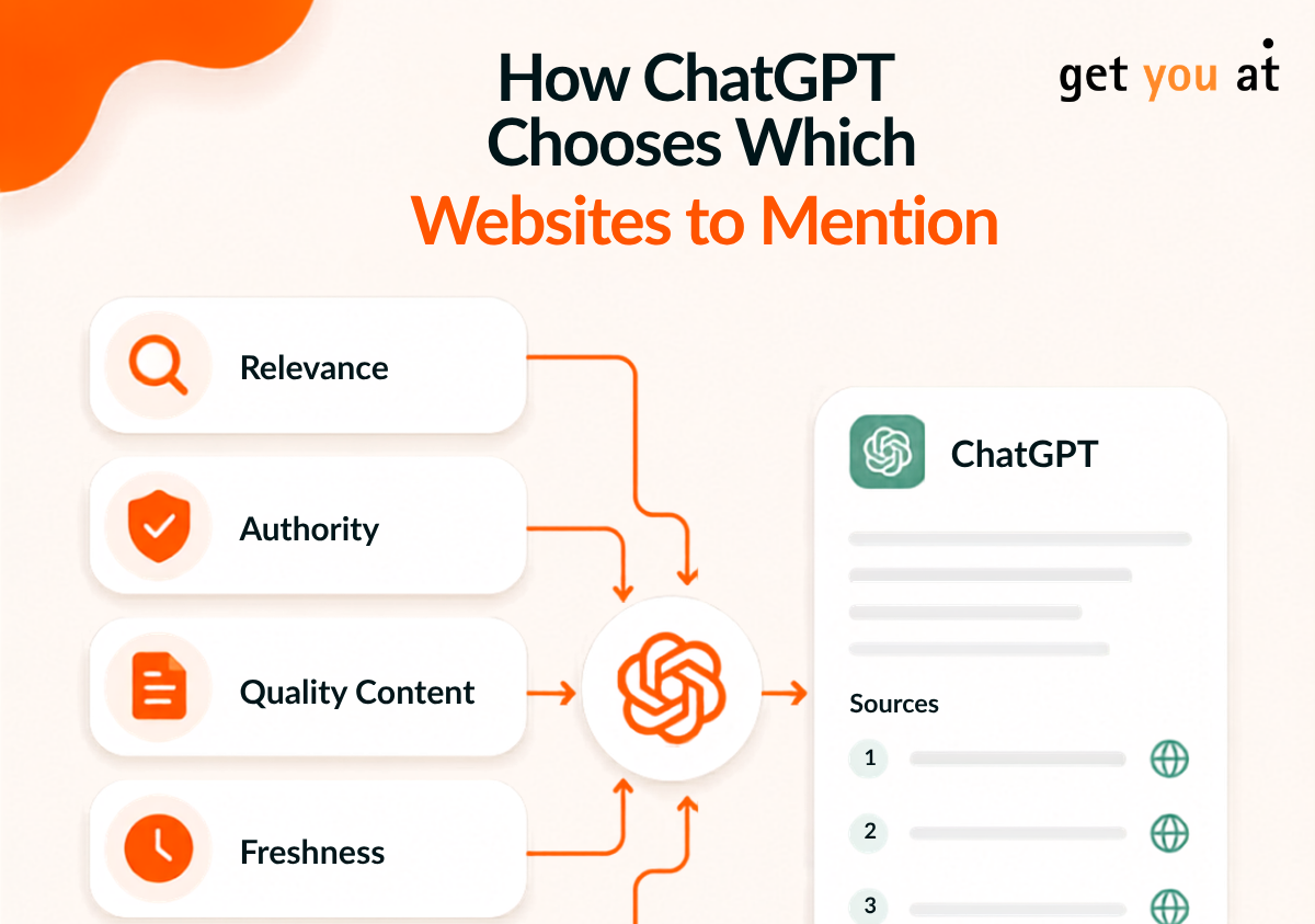 ChatGpt SEO